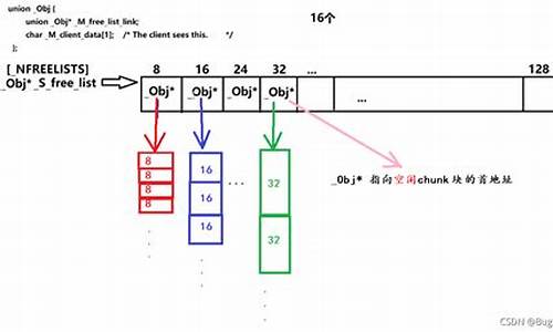 sgi stl源码-